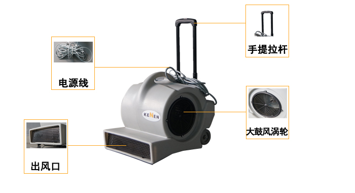 熱風(fēng)吹干機，科能KNH03吹干機(圖2)