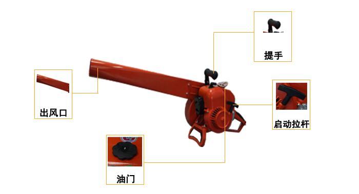 手提吹風(fēng)機，6MF-30汽油吹風(fēng)機(圖2)