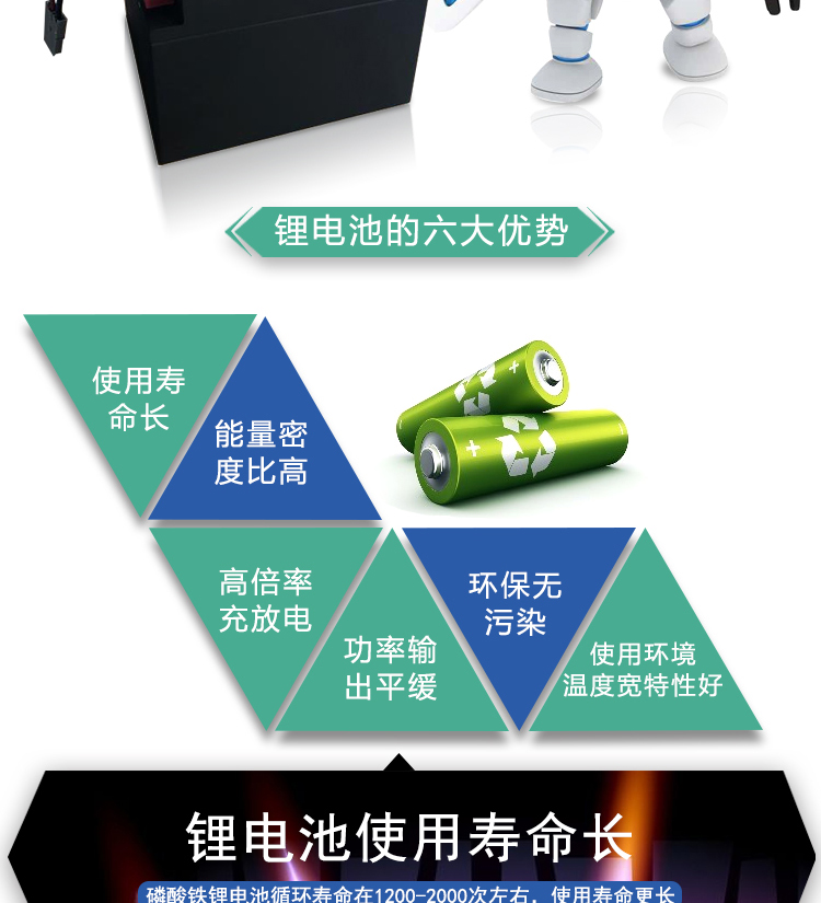 手推式洗地機 ,洗地機廠(chǎng)家 理仕手推式洗地機,LS20洗地機(圖5)