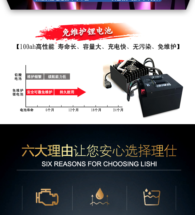 理仕洗地機供應商,鋰電池廠(chǎng)家 理仕手推式洗地機,LS20洗地機(圖6)