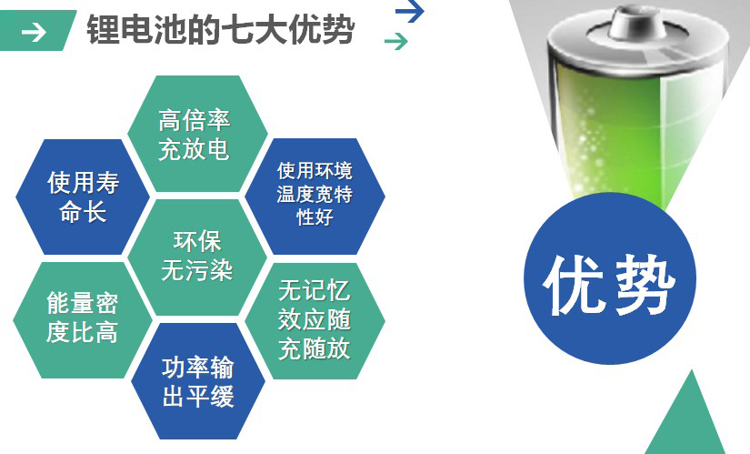 鋰電池工廠(chǎng),工廠(chǎng)用鋰電池 理仕鋰電池,鋰電池廠(chǎng)家(圖4)