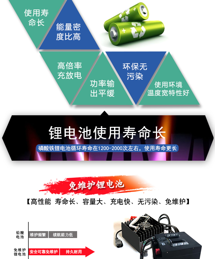 鋰電池洗地機供應商 鋰電池駕駛式洗地機,工業(yè)洗地機(圖5)