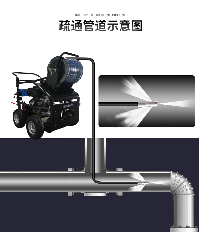管道疏通高壓清洗機工廠(chǎng) 管道疏通高壓清洗機,大流量超高壓清洗機(圖3)
